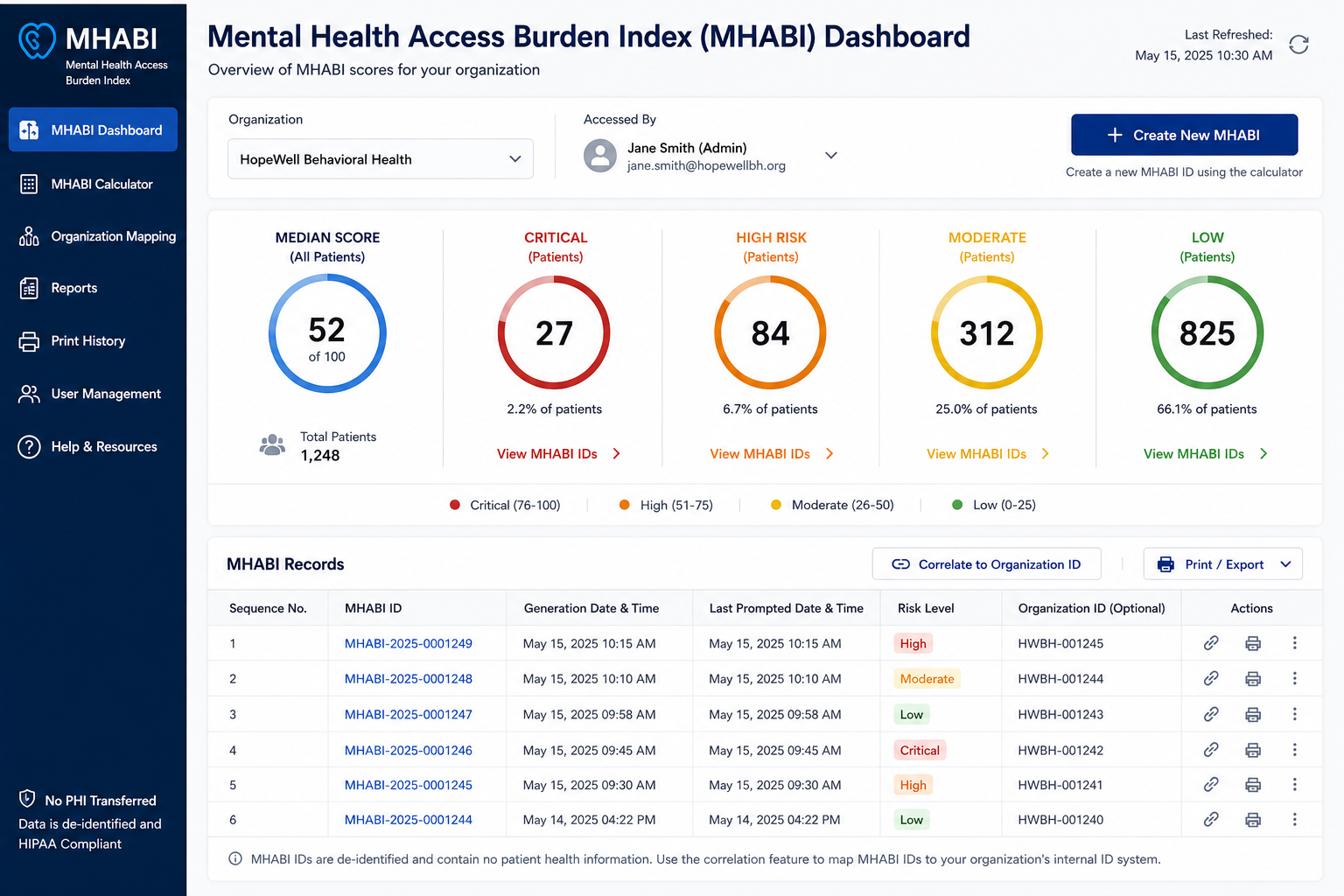 Future MHABI dashboard preview showing access burden analytics